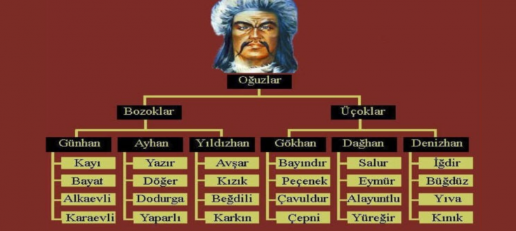 Oğuz Boyları